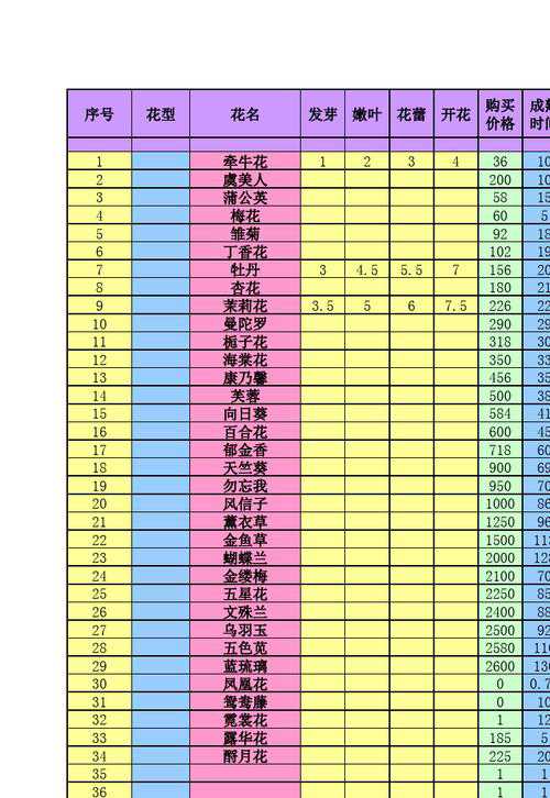 玫瑰小镇全面指南：快速入门、任务、寻宝与魔法花  第4张