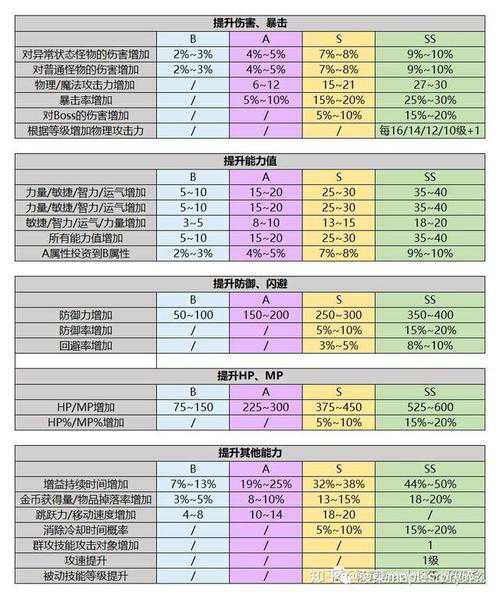 冒险岛私服发布网：揭秘SS级内在能力及最新内在能力表  第1张