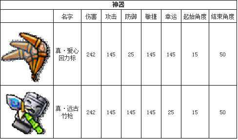 弹弹堂武器强化全攻略：详解武器强化指南  第1张