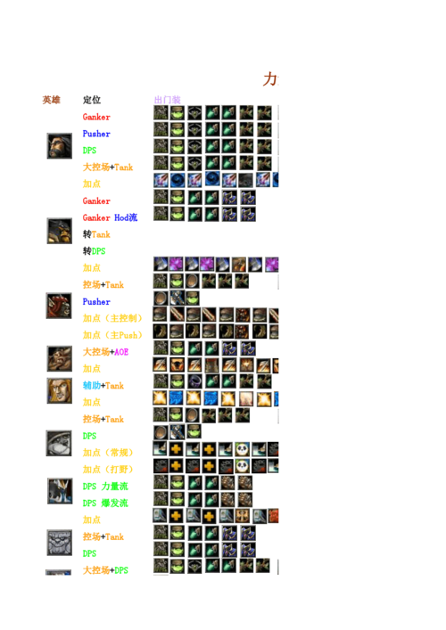 Dota食尸鬼出装攻略：提升战斗力的关键装备选择  第1张