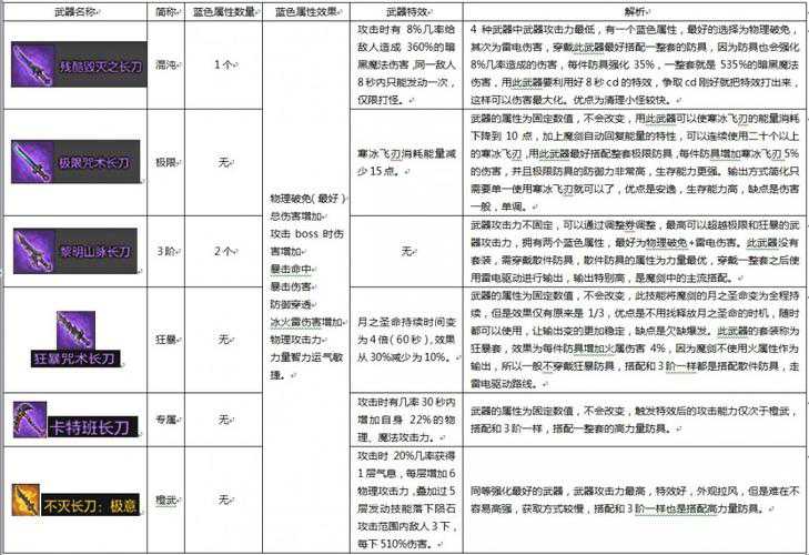 冒险岛私服发布网：符文剑士极限套攻略与部件属性解析  第1张