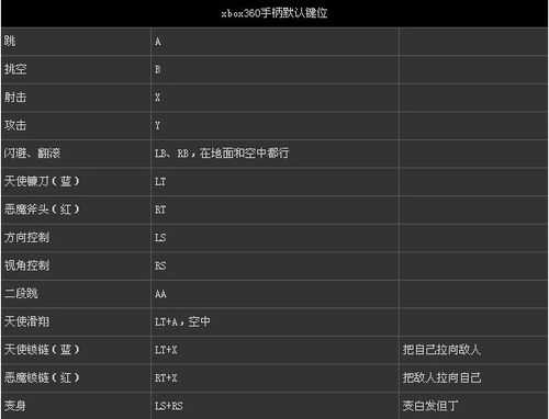 鬼泣5图文攻略：入门技巧详解  第2张