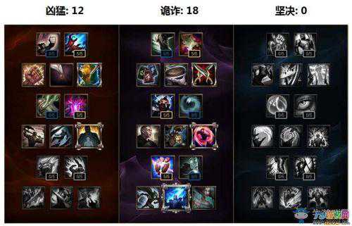 LOL S6艾克时间刺客出装顺序推荐  第2张