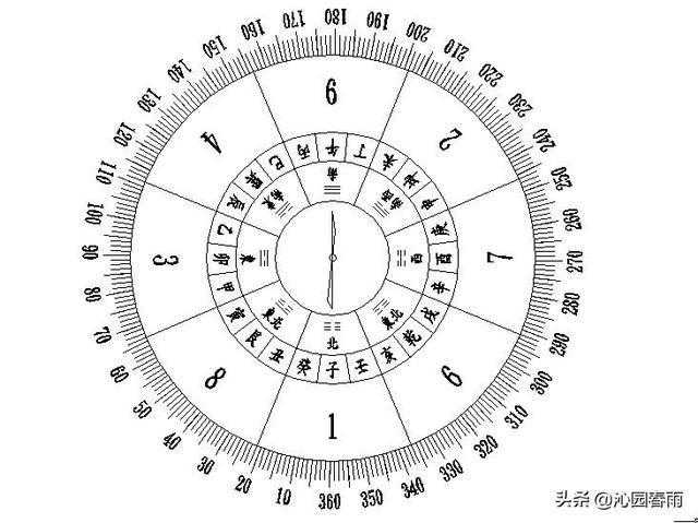 地下城与勇士：幽灵罗盘的详细介绍与说明  第3张