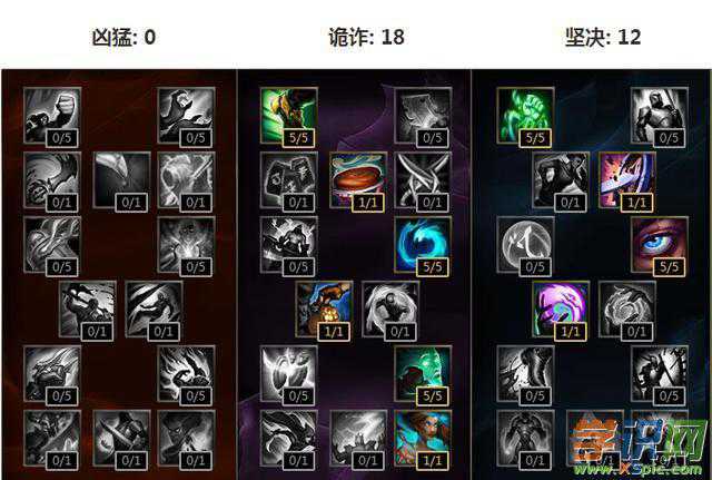 LOL S6天赋符文加点攻略  第1张