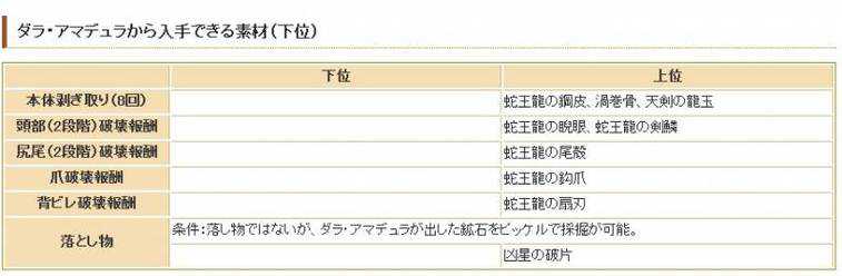 怪物猎人4蛇王龙打法技巧攻略  第2张