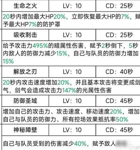 《二之国交错世界》属性克制攻略：利用属性对抗性提升伤害的有效方法  第2张