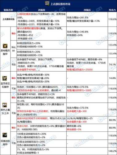 探秘传奇私服版本：装备全解析与升级攻略  第3张