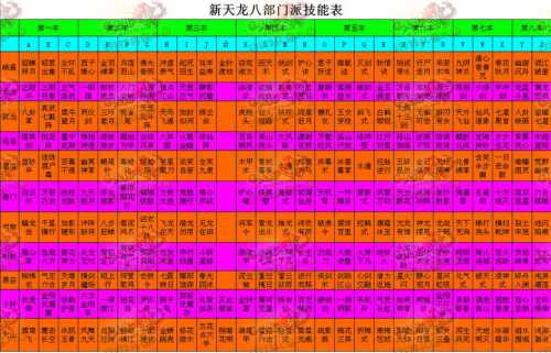 传奇私服门派选择全面解析  第3张