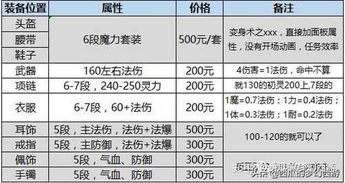 梦幻私服新手必看！入坑指南大揭秘  第1张