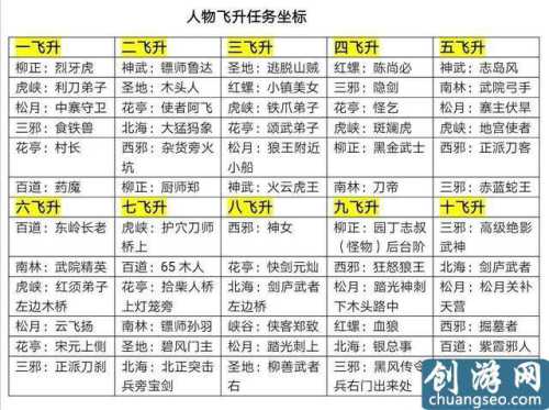 传奇SF游戏攻略详解：全面掌握战斗技巧与成长策略