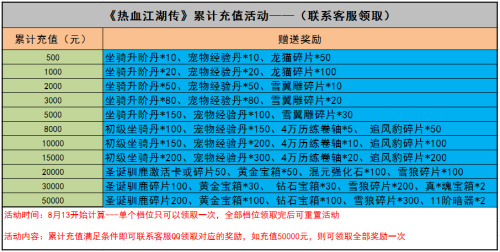 传奇SF游戏攻略详解：全面掌握战斗技巧与成长策略  第3张