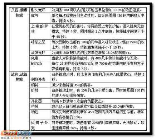 合击传奇：提升战斗技巧与装备的全面指南  第4张