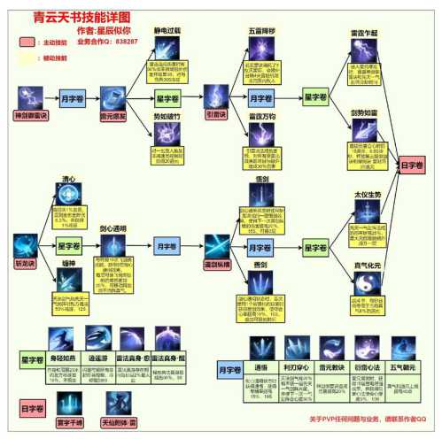 传奇新纪元：私服攻略秘籍大公开  第1张