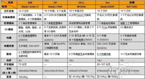 传奇私服发布网与官方服务器的对比  第2张