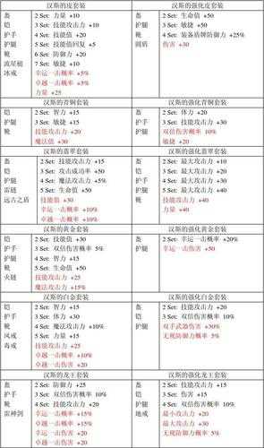 经验分享传奇SF发布网的热门游戏推荐与玩法解析  第3张