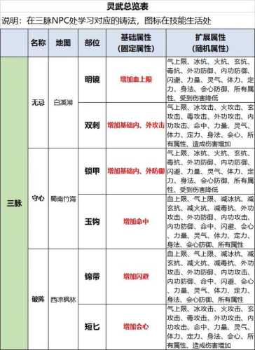 传奇SF：官方权威指南  第2张