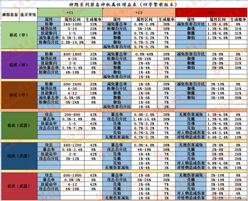 传奇私服与官方服务器的对比分析  第1张