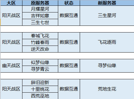 传奇私服与官方服务器的对比分析  第4张