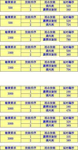 传奇SF新手入门：全面指南  第3张