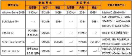 新开传奇私服与官方服务器的对比分析  第3张