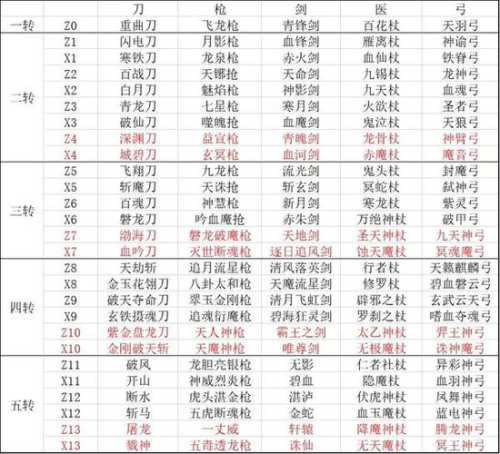 热门传奇私服版本：全面解析与指南  第1张