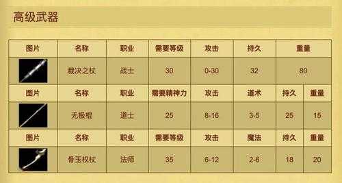 从1.76到1.80，传奇游戏版本对比与分析  第1张