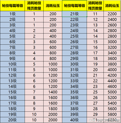 传奇SF经验分享：如何在游戏中快速提升等级和装备