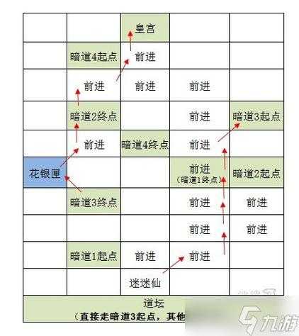 《代号鸢》：各据点鸢记分布详解  第3张