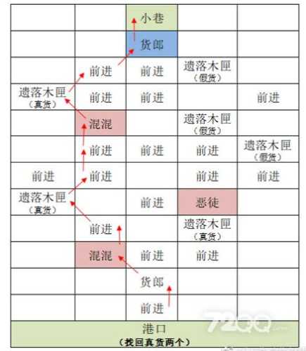 《代号鸢》：各据点鸢记分布详解  第2张