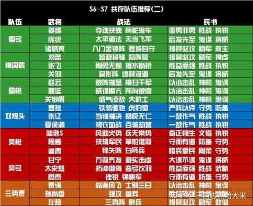 【三国志战棋版】汉末三杰：最强阵容搭配技巧  第1张