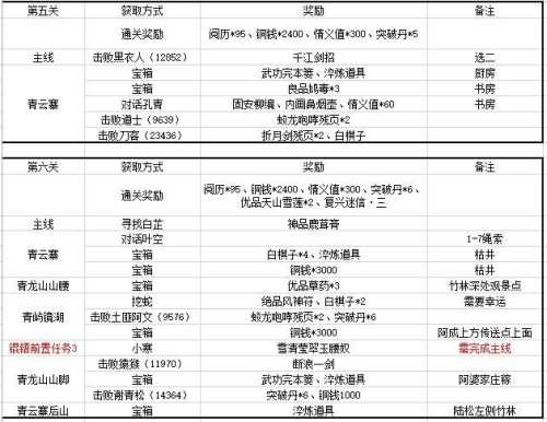 神仙道3攻略大全：地载道攻略，助你轻松通关！  第3张