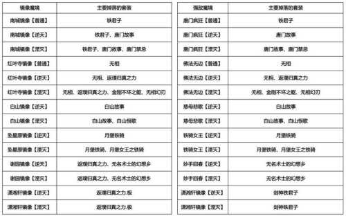 神仙道3攻略大全：地载道攻略，助你轻松通关！  第4张