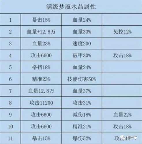 咸鱼之王吕布属性选取攻略  第4张