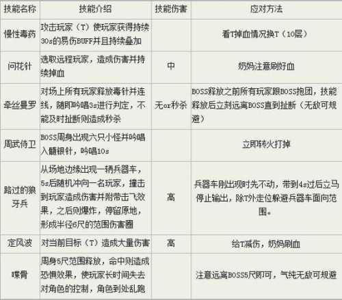 详细解读 剑网3的刷怪技巧