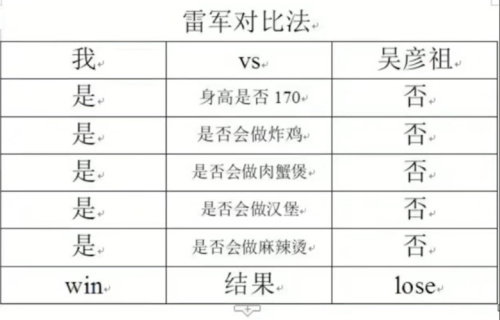 霍大强的打法区分  第3张