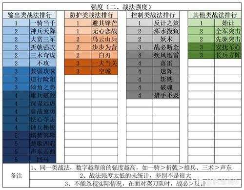 蛇吟东方：王者荣耀曹芳远的刷法区分  第2张