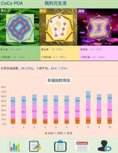 分析 QQ自由幻想天宇环节重新整理及可得奖励  第4张