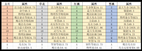 分析 QQ自由幻想天宇环节重新整理及可得奖励  第1张