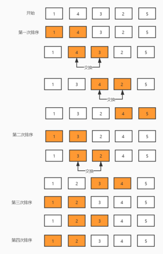 如何整合堆栈谜题升级步骤  第3张