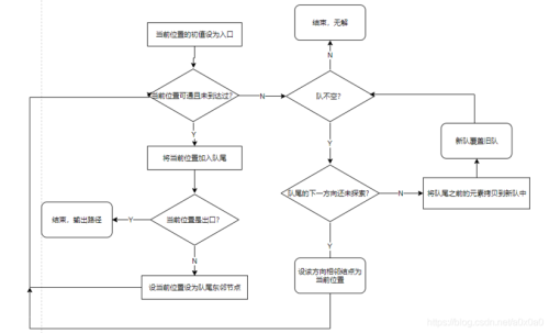 如何整合堆栈谜题升级步骤  第2张