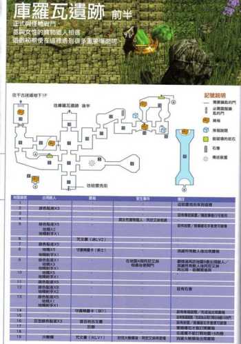 综述：诡野西部的升级步骤  第2张