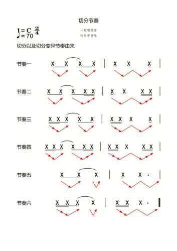 揭秘节奏大师高分秘诀！随它吧欢快教程大揭秘  第2张