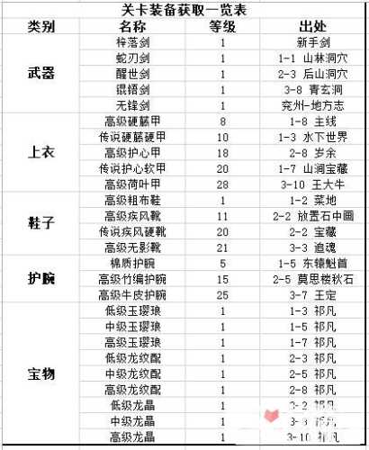 新剑侠情缘装备获取指南  第2张