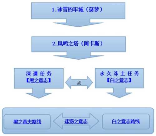 魔力宝贝学院任务快速通过：学院任务手把手教玩家通过攻略  第4张