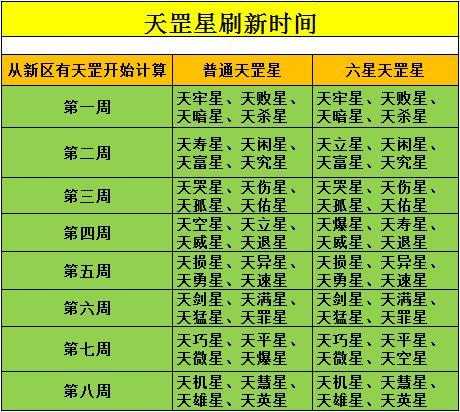 演示讲解：群星的打怪决窍  第2张