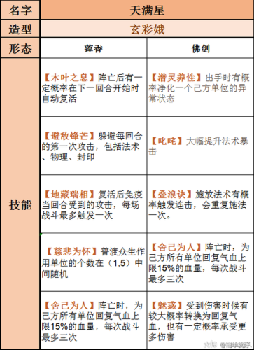 演示讲解：群星的打怪决窍  第3张