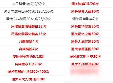 DNF发布网揭秘：如何在地下城与勇士中快速提升等级与战力  第2张