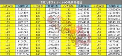 传奇私服：从新手到高手的经验分享  第1张