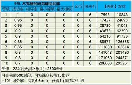 炼狱战神：搬砖攻略大揭秘！  第2张